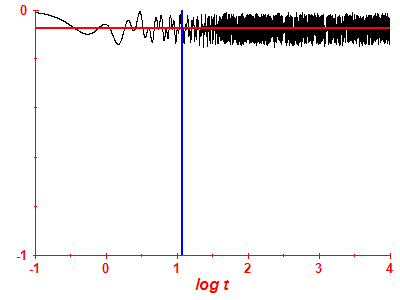 Survival probability log